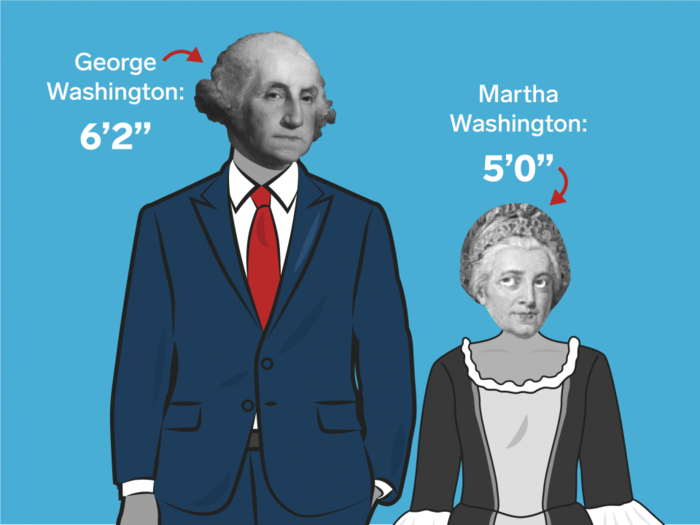 The height differences between all the US presidents and first ladies