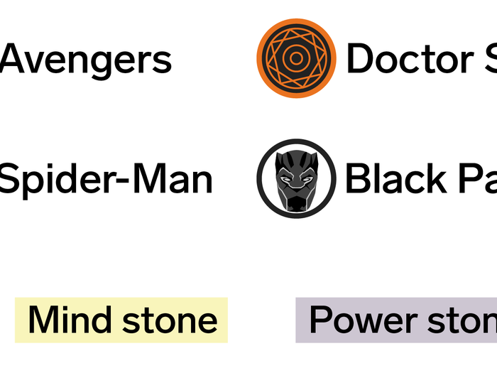 We made a timeline showing the entire history of the Marvel Cinematic Universe