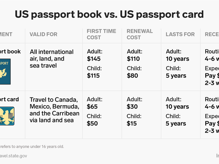 The ultimate guide to traveling around the world, from how to pack your suitcase to how much you'll be paying for a beer