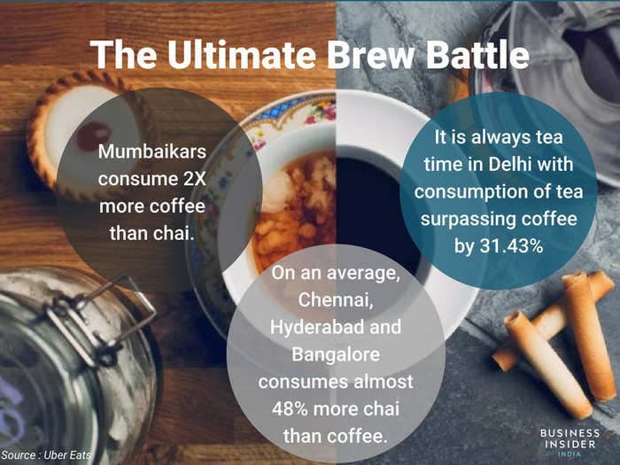 Coffee vs tea: The ultimate brew battle