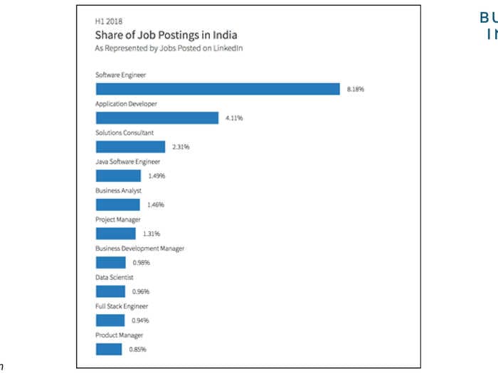 Potential for India’s workforce lies in digital transformation