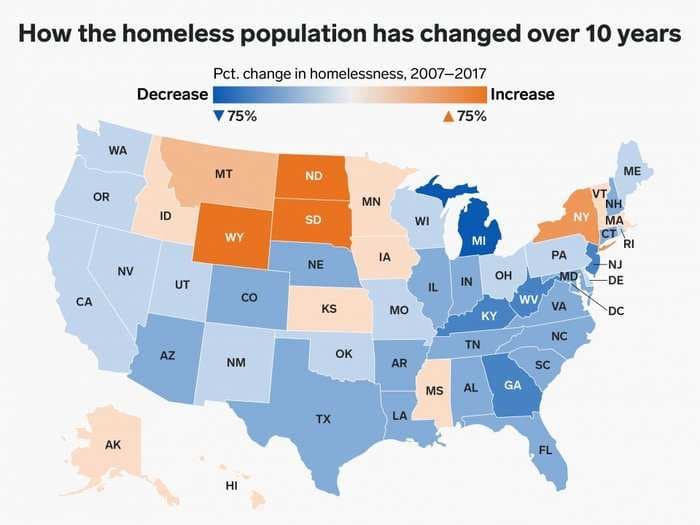 How the homeless population in every state has changed over the past 10 years