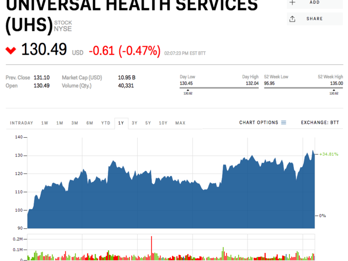 GOLDMAN SACHS: Buy these 18 high-quality stocks right now to avoid a growth slowdown that will cripple markets in 2019