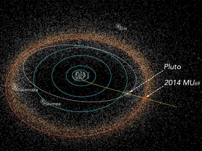 NASA just pulled off humanity's farthest-ever visit to a space object - the New Horizons probe's successfully flew by Ultima Thule