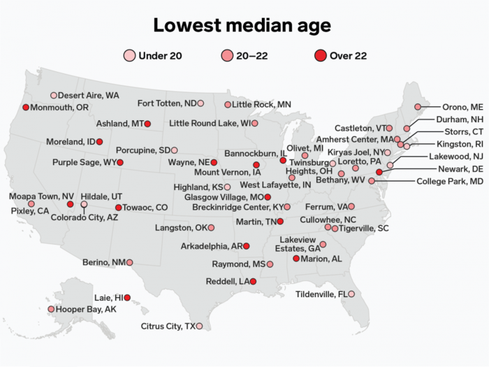 Here's the town in every US state with the youngest residents