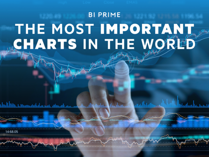 PRESENTING: The most important charts in the world from the 49 brightest minds on Wall Street