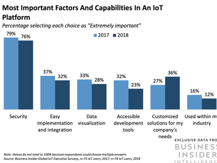 AT&T is joining the Global Telco Security Alliance to target cybersecurity thought leadership