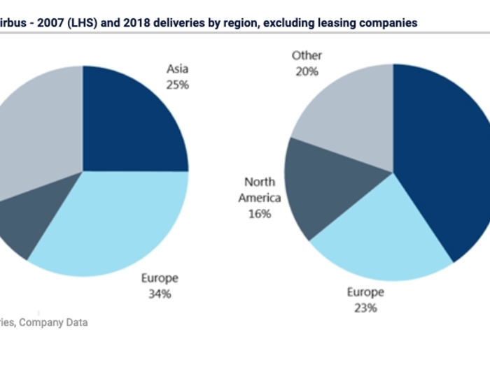 10 charts that show why these stocks are Wall Street analysts' top picks in Europe