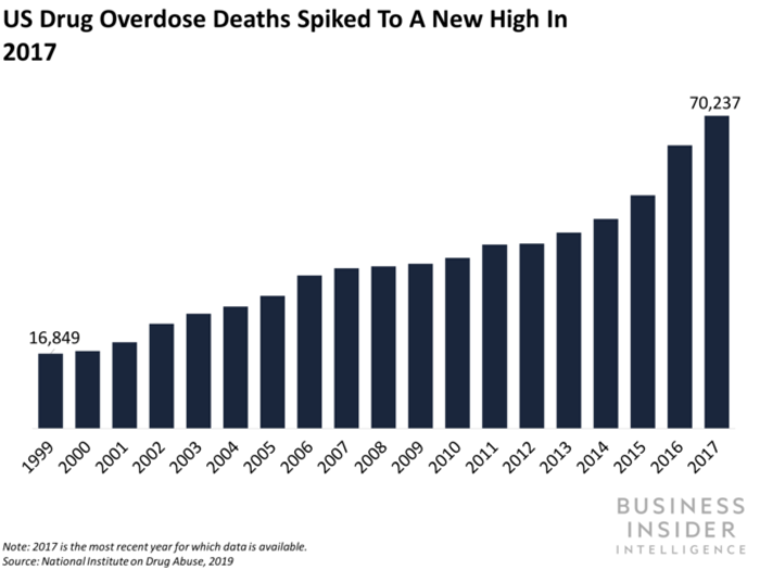 Machine learning could help curb opioid overdoses