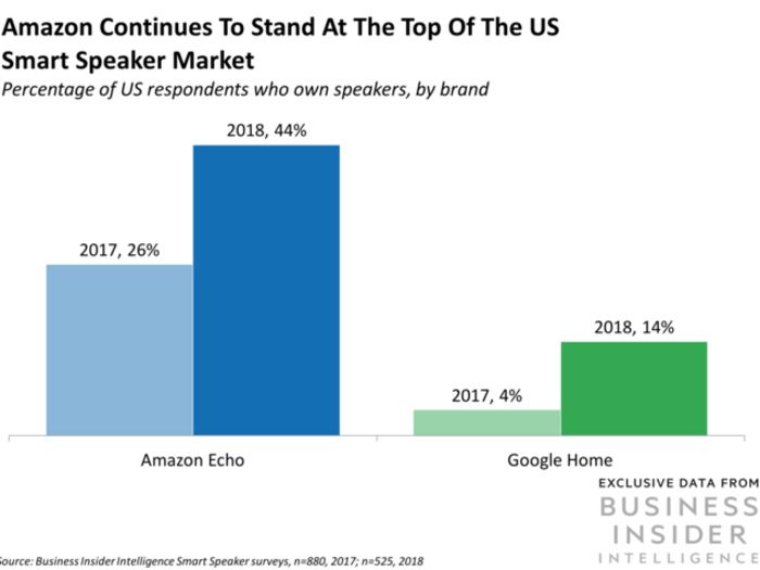 Amazon released new software that makes its Alexa voice assistant HIPAA-compliant