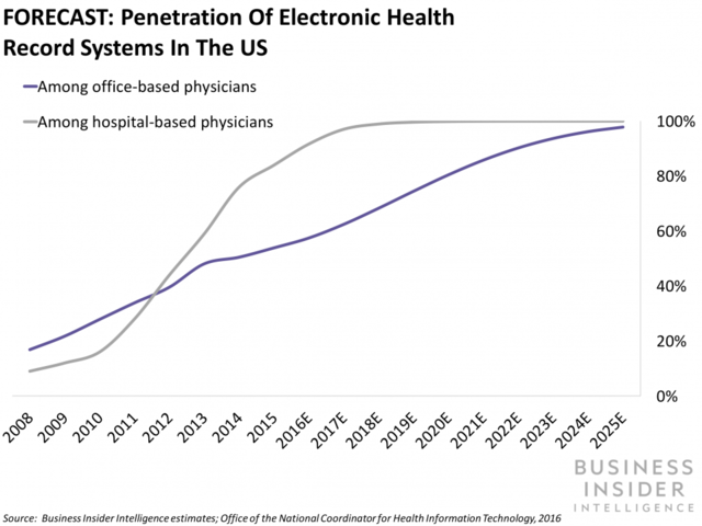 Business Insider Latest Story Image