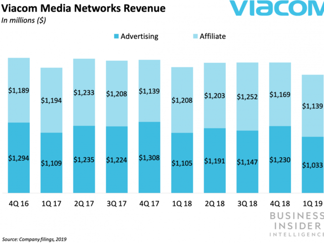 Business Insider Latest Story Image