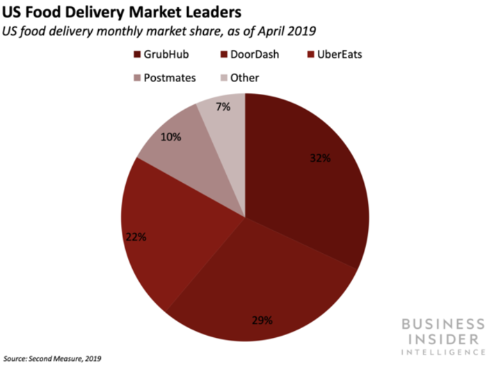 How a fresh cash infusion from Amazon will help Deliveroo