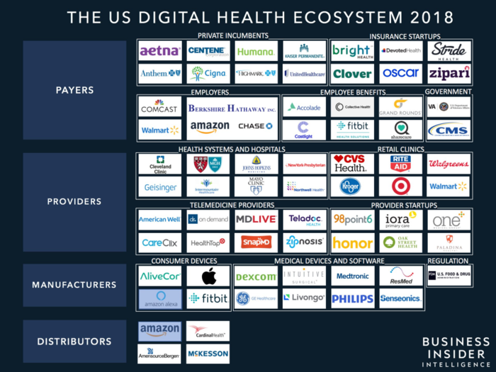 Telehealth industry defined: the services, systems, benefits & trends of a growing digital health segment