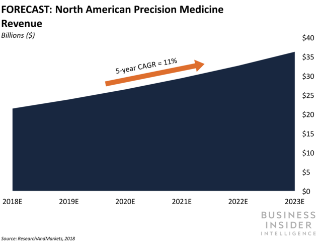 Business Insider Latest Story Image