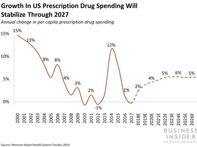 Business Insider Latest Story Image