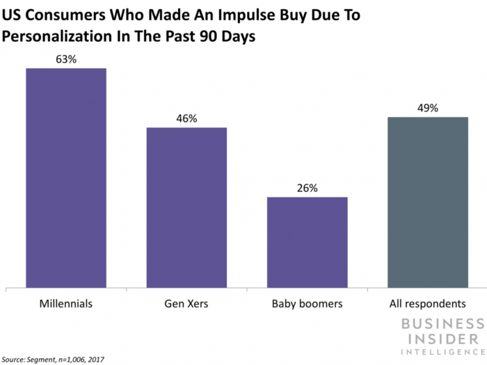 If we're living through a "retail apocalypse," why are e-commerce leaders like Amazon, Alibaba, and JD.com  so focused on building brick-and-mortar stores?