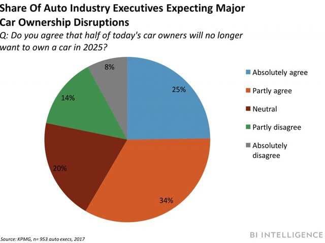 Business Insider Latest Story Image