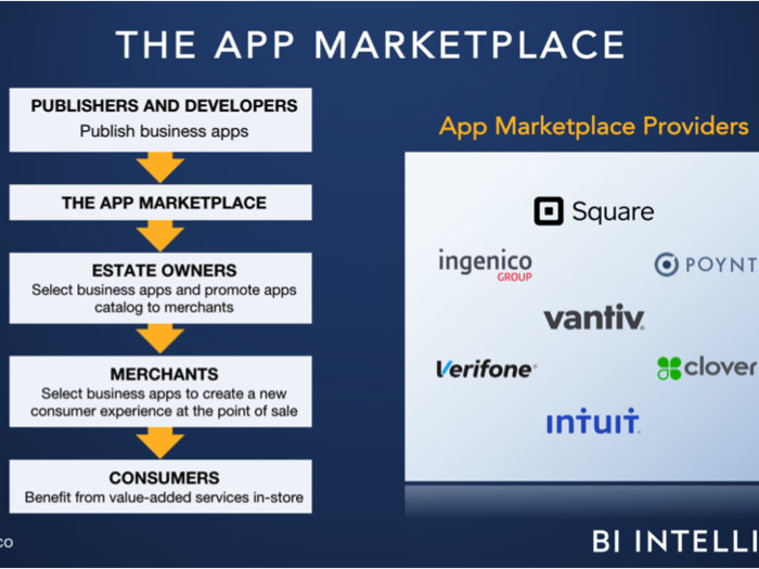 A new Intuit survey says 68% of SMBs use an average of&#160;four apps to run their businesses - here's how they're choosing payment providers