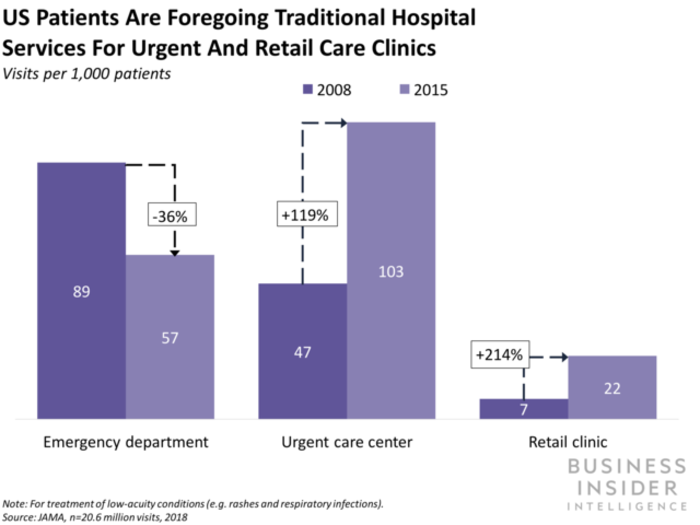 Patients are transforming from&#160;passive recipients of healthcare services to active participants in their own health