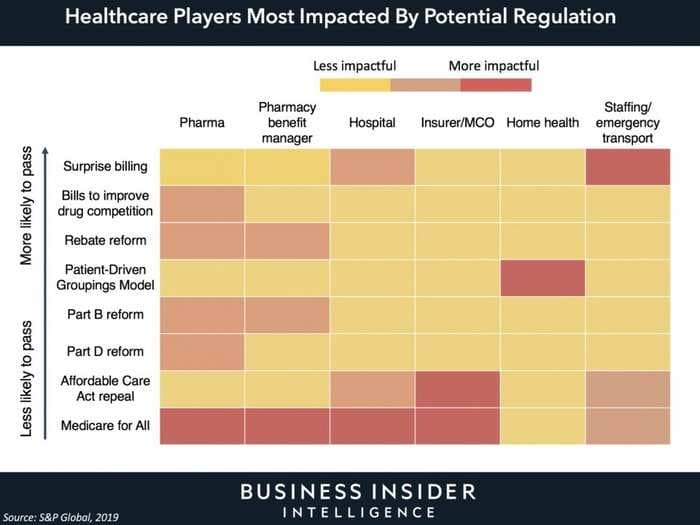 These are the biggest losers in the future of healthcare