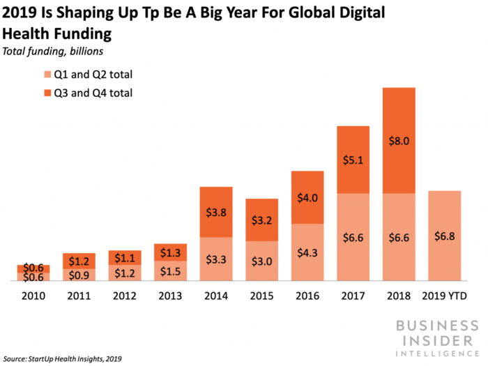 These are the 3 global digital health hubs to watch