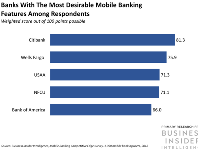 Business Insider Latest Story Image