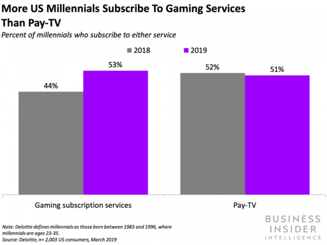 Business Insider Latest Story Image