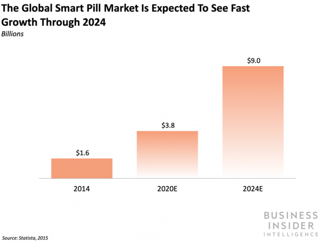 Business Insider Latest Story Image