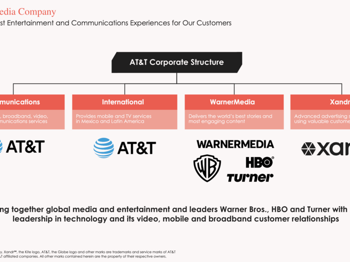 AT&T has quietly bolstered its ad tech to compete with Google. Here's the pitch deck it's showing to agencies to explain how it works.