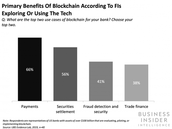 BLOCKCHAIN IN BANKING: An inside look at four banks' early blockchain successes and failures