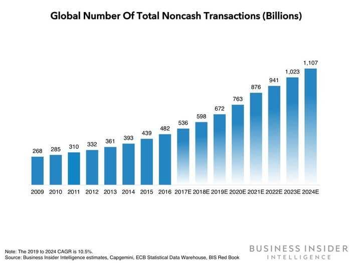 THE PAYMENTS FORECAST BOOK 2019: 22 forecasts of the global payments industry's most impactful trends - and what's driving them