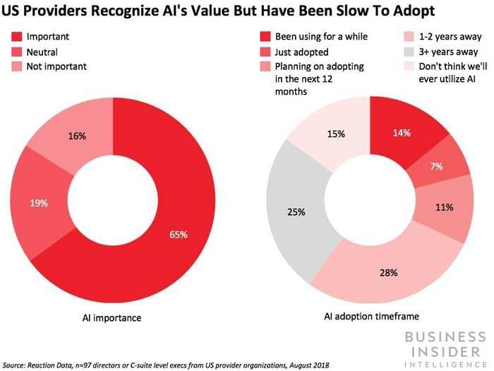 AI IN MEDICAL DIAGNOSIS: How top US health systems are reacting to the disruptive force of AI by revolutionizing diagnostic imaging, clinical decision support, and personalized medicine