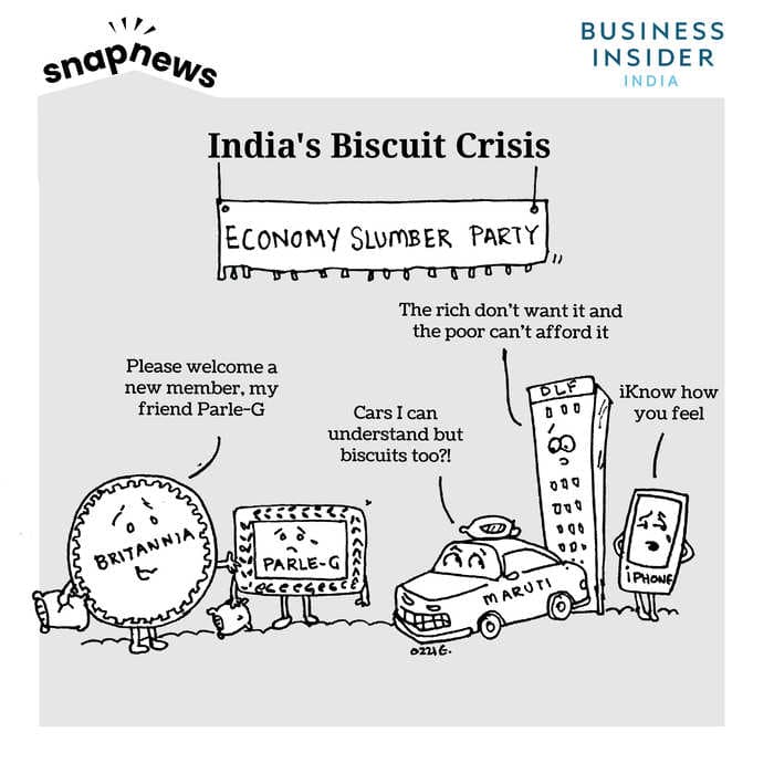 India’s biscuit crisis shows slowdown is hurting the poor more — and job losses are making it worse