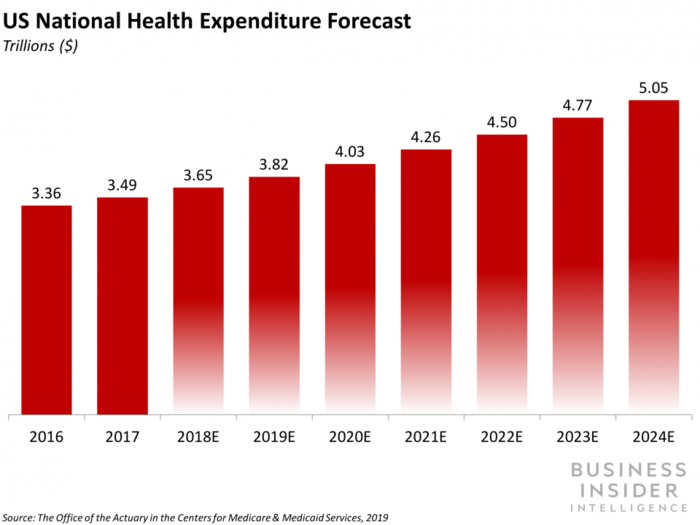 THE HEALTHCARE PAYMENTS REPORT: The strategies payments leaders are using to take advantage of the $3.7 trillion opportunity in US healthcare