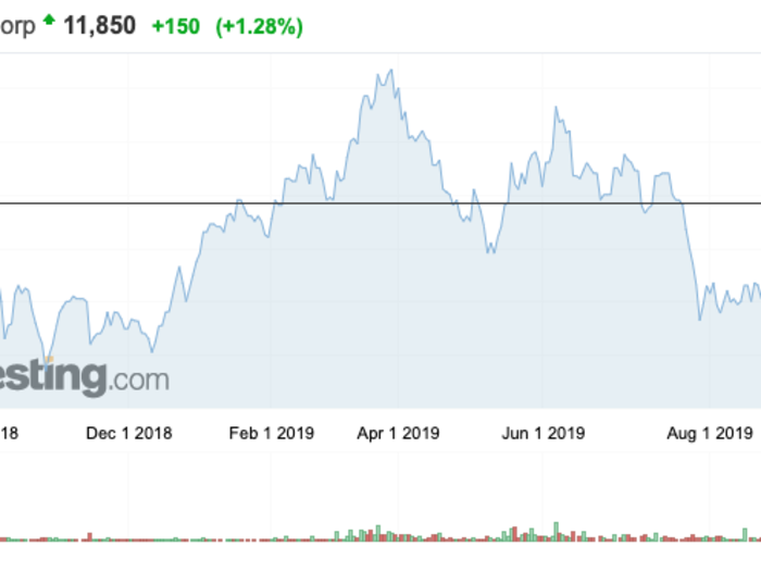 'Big Short' investor Michael Burry was among the few who predicted the 2008 housing collapse. Here are his biggest investments right now.