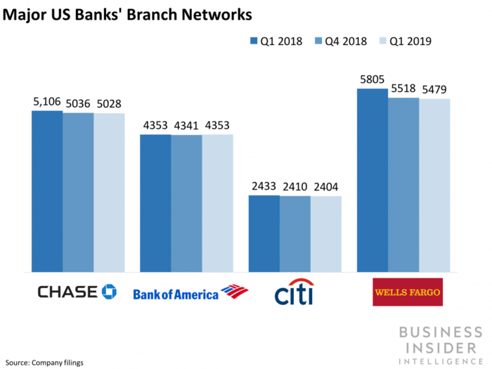 Here is a list of the largest banks in the United States by assets