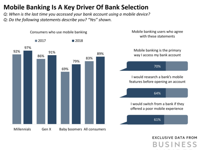 Retail banking in 2019 overview: industry stats, trends, & market outlook
