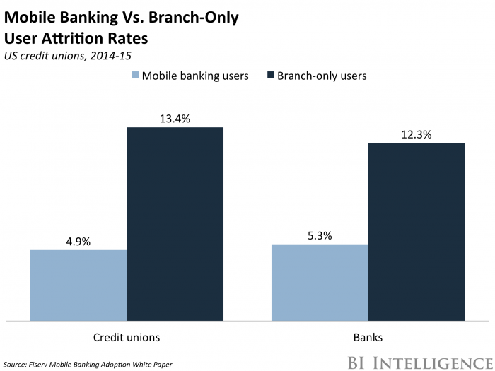 State of mobile banking in 2019: top apps, features, statistics and market trends