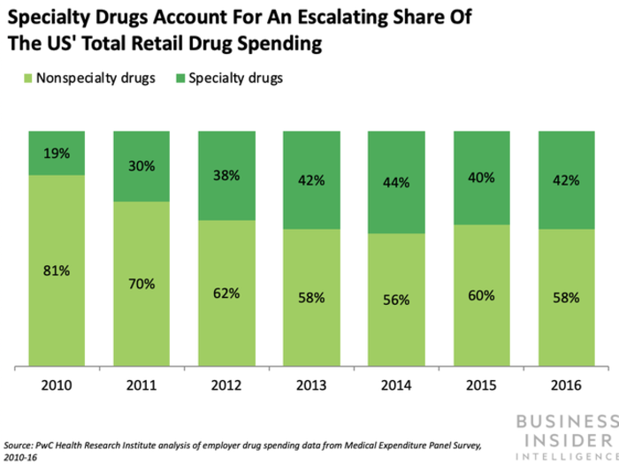 CVS' app for specialty drug adherence is yielding positive results for patients