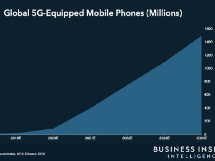 THE TELECOMS & TECHNOLOGY FORECAST BOOK 2019: How to navigate the quickly evolving mobile, communications, and technology space