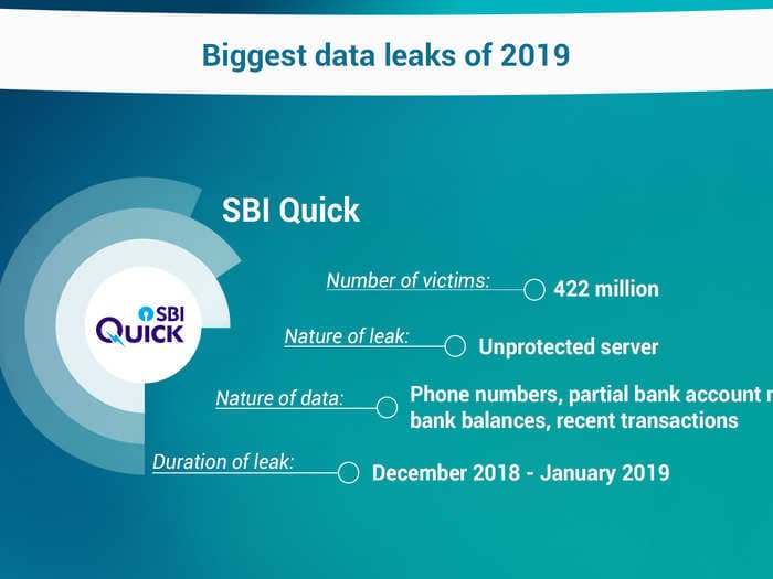 Biggest data breaches of 2019