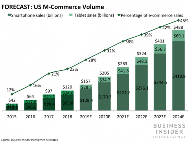 Business Insider Latest Story Image