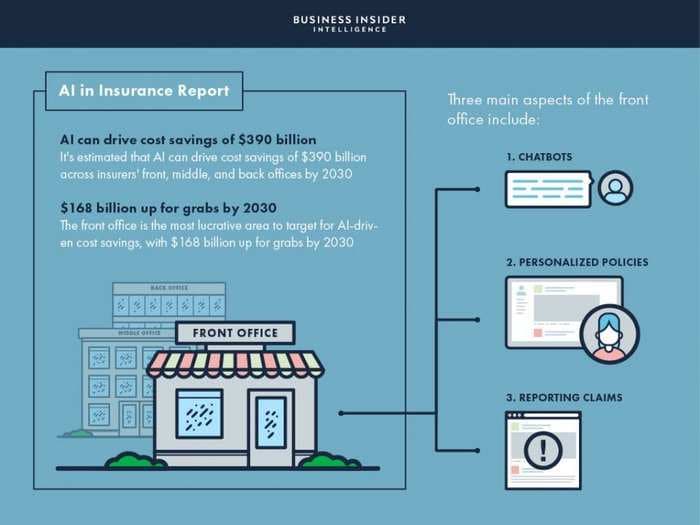 THE AI IN INSURANCE REPORT: How forward-thinking insurers are using AI to slash costs and boost customer satisfaction as disruption looms