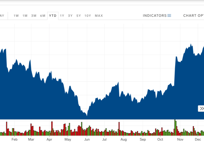 These charts show how the era of rampant Tesla stock volatility could be coming to an end