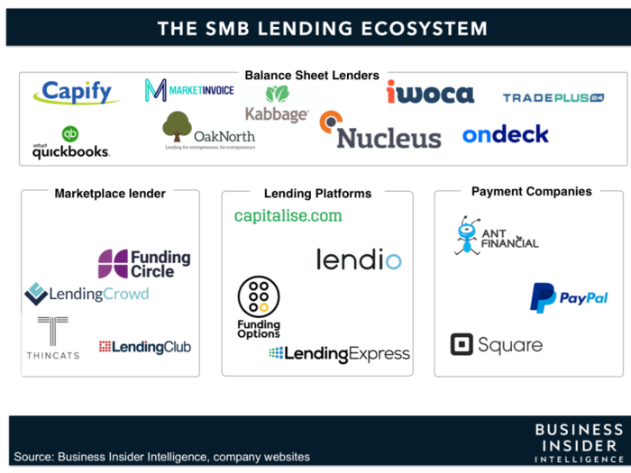 SMB LENDING REPORT: How alt lenders are providing SMBs with new funding options, and the ways incumbents can respond to stay ahead