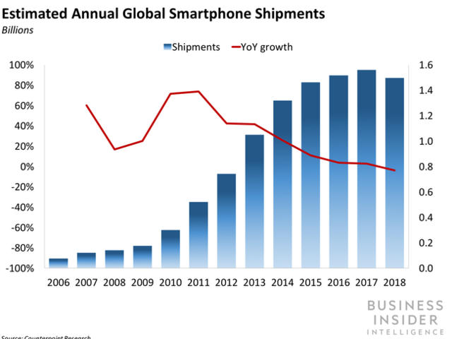 Business Insider Latest Story Image