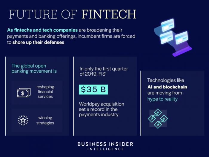 THE FUTURE OF FINTECH 2019: The five megatrends reshaping the financial services value chain