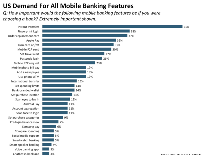 Latest fintech industry trends, technologies and research from our ecosystem report