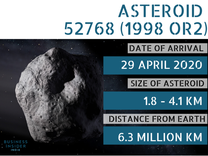 The 10 biggest asteroids that pose a threat to Earth in 2020